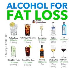 Low Calorie Alcohol, Alcohol Calories, Alcoholic Recipes, Healthy Alcoholic Drinks, Summer Drinks Alcohol, Low Calorie Drinks, Keto Diet Food List