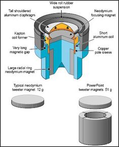 an image of a machine with parts labeled in the text below it and description of its components