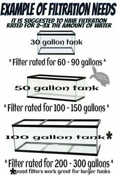 a poster with instructions for different types of filters