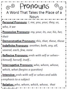 a printable word that says, pronouns and the words below it