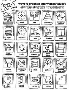 the worksheet for how to organize information via visual arts and crafts, inc