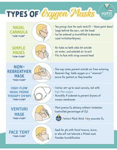 the different types of oxygen masks that are used to treat your face and make you look younger