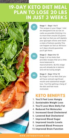 In this article, I will explain how you can benefit from the Keto Diet, not just to lose weight but totally transform your life. This simple process will lead us to weight loss and better health. Intermittent Fasting Meal Plan, Fasting Meal Plan, Keto Intermittent Fasting, Keto Benefits, Ketogenic Diet For Beginners, Fat Foods, Good Foods To Eat, Healthy Lunch Ideas