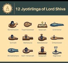 the 12 yotingaa of lord shivravya with their respective symbols