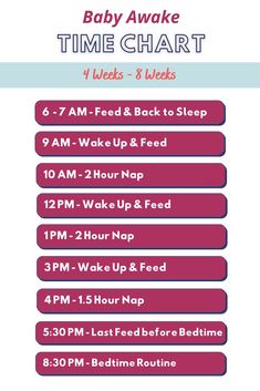 the baby awake time chart for babies and toddlers