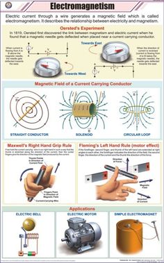 an electronic poster with instructions on how to use it