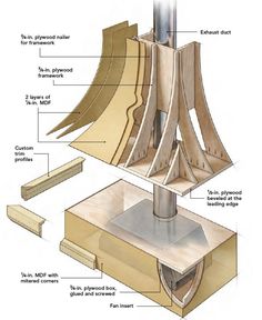 the parts of a woodworking project