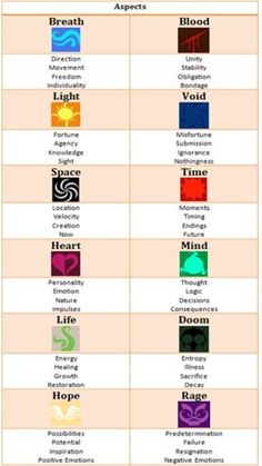 an image of the different types of symbols in each language, including numbers and letters