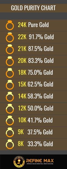 gold prices chart for different countries in the world, with numbers on each side and an arrow