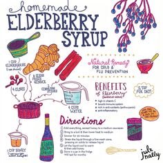 a poster with instructions on how to make elderberry syrup