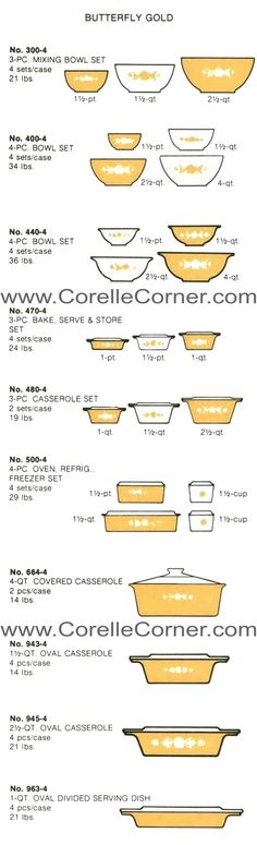 the different types of bowls are shown in this diagram, and each is labeled with their names