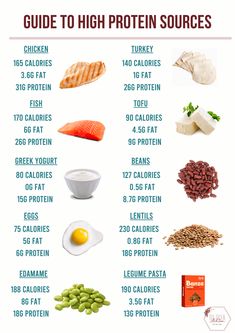 High Protein Sources, Best Protein Sources, Healthy Weight Gain Foods, Healthy Protein Meals, High Protein Meal Prep