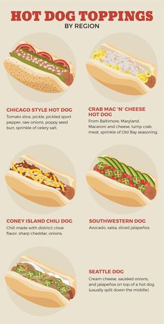 a poster showing different types of hot dogs