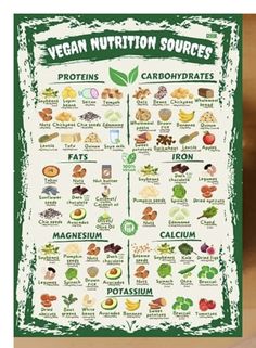 the vegan nutrition sources poster