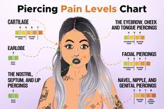 a woman with long hair and piercings on her chest is shown in the diagram below