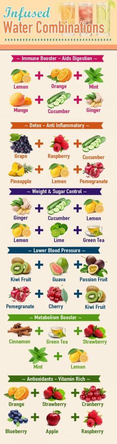 an info poster showing the different types of fruits and vegetables that are in water combinations