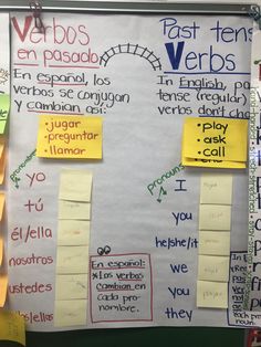 a bulletin board with post - it notes and spanish words written on the back wall