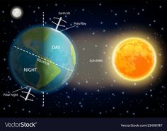 the sun and earth are labeled in this diagram