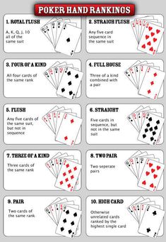 the rules for playing poker cards and how to play them in each card, with instructions