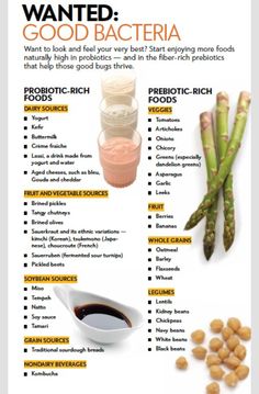 Turmeric Health Benefits, Probiotic Foods, God Mat, Turmeric Benefits, Idee Pasto Sano, Diet Keto, Healthy Gut, Kefir