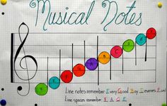 musical notes on a bulletin board with colorful circles and music notations in the middle