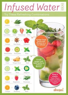 an info poster showing the benefits of infused water