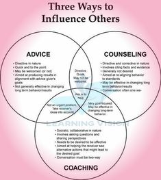 the three ways to influence others with their own words and phrases in each venn