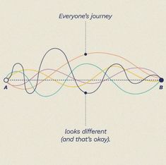 an image of the sound wave with words describing it's different types and colors