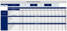 a spreadsheet showing the financial statement