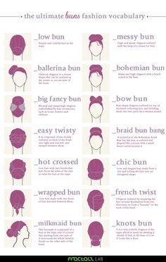 fashion-vocabulary-chignon. Belt Knots, Chain Types, Sanggul Modern, Fashion Dictionary, Fashion Terms, Hair Buns, Fashion Vocabulary, Makeup Tricks, Bra Types