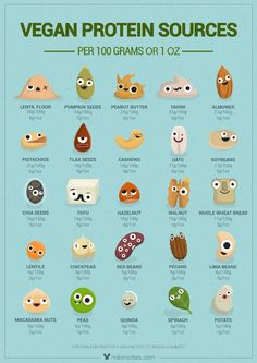 Eating Protein, Food Infographic, Eating Breakfast, High Protein Vegan, Happy Kitchen