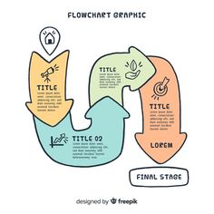 flowchart graphic with three arrows pointing to different stages