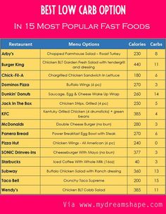 15 Best Low Carb Fast Food Options : www.mydreamshape.com/low-carb-fast-food-options-keto/ #Keto #lowcarb #atkins Low Carb Fast Food Options, Low Carb Fast Food, Carb Cycling Diet, Fast Foods, Low Carb Snack, Carb Cycling, Carb Free, Atkins Diet