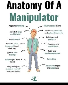 Reading Body Language, Narcissism Relationships, Manipulative People, Narcissistic People, Guilt Trips, Psychology Fun Facts