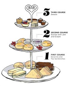 a three tiered tray with sandwiches and desserts on it, labeled in the following words