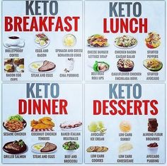 Motivasi Diet, Recetas Keto