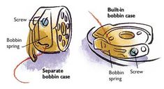 an image of two objects labeled in english and spanish on a white background, including a yellow object