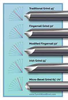 four different types of grinding tools are shown in this diagram, with the corresponding parts labeled below