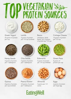 the top vegetarian protein sources are shown in this poster, which includes beans, peas and other