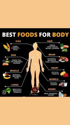 Healthy Food Chart, Food Health Benefits, Health And Fitness Articles, Healthy Food Motivation, Instagram Family, Health Knowledge, Healing Food, Good Health Tips, Natural Health Remedies