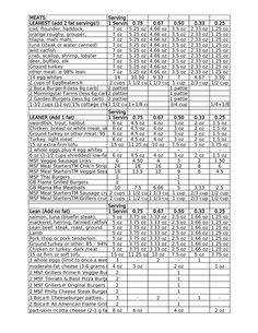 Lean Conversion Sheet 1 Lean Meats List, Profile By Sanford, A Year In Review