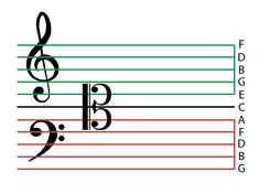 an image of music notes with the letters g and f