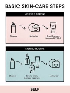 Basic Skin Care, Best Skin Care Routine, Basic Skin Care Routine, Morning Skin Care Routine, Skin Care Steps, Skin Care Routine Steps, Cosmetic Skin Care, Daily Skin Care Routine, Skin Routine