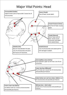 Kyusho Points - page 1 Vital Points, Self Defence Training, Trening Sztuk Walki, Self Defense Moves, Self Defense Martial Arts, Self Defense Tips, Self Defense Techniques, Pencak Silat, Martial Arts Techniques