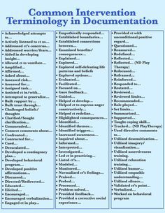 Here is a list I typed up of 100 common intervention terms used in documentation Therapeutic Activities, Counseling Activities, Therapy Counseling, Counseling Resources, Family Therapy, Play Therapy