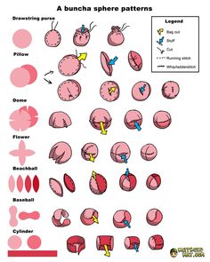 the diagram shows how different parts of the human body are arranged in pink and red