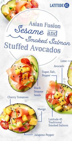 a poster with different types of fruits and vegetables on it's side, including an avocado