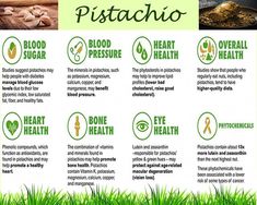 Pepitas Benefits, Pistachio Benefits, Pistachio Health Benefits, Food Calorie Chart, Calorie Chart, Food Benefits, Pistachios Nuts, Healthy Snacking, Food Snacks