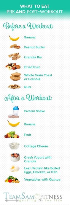 Are you fueling your physique appropriately in your exercise? What to Eat Earlier than & A.... Discover more at the image Fedtforbrændende Mad, Fitness Protein Shakes, Být Fit, Makanan Diet, Workout Snacks, Post Workout Food, Diet Vegetarian, Idee Pasto Sano, Diet Keto