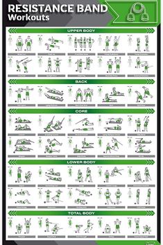 the resistance band workouts poster is shown in green and white, with instructions for how to